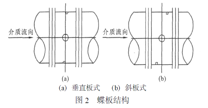 蝶板結(jié)構(gòu) 蝶板結(jié)構(gòu)